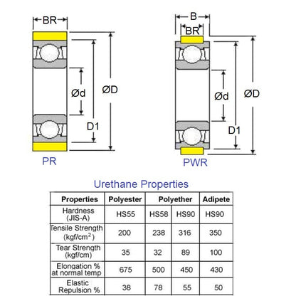 Pressure Roller Bearing   40 x 10 x 8 mm  -  Chrome Steel with Urethane OD - Natural - 90 Duro - MBA  (Pack of 1)