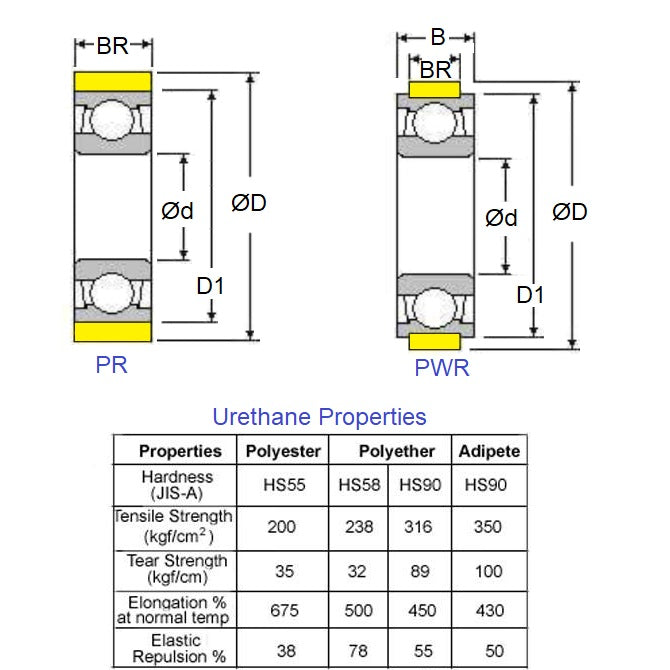 PR-0110-030-ZZ-ET-90 Bearings (Pack of 1)