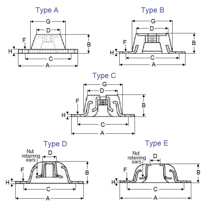 Base Mount  362.900kg  - D x 136.525 mm  - Style 2 Neoprene - MBA  (Pack of 1)