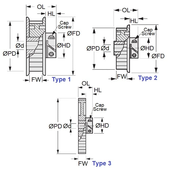 P-030G-025-090FF-AL-E-060 Pulleys (Pack of 1)