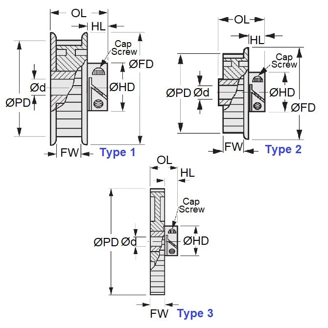 P-030H-012-060FH-AL-E-048 Pulleys (Pack of 1)