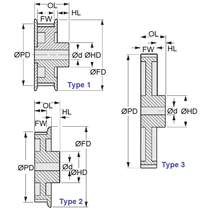 P-030H-060-090SF-PP-GAI-120 Timing Pulley (Remaining Pack of 1)