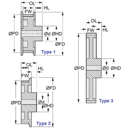 P-030H-060-090SF-PP-GAI-120 Timing Pulley (Remaining Pack of 1)