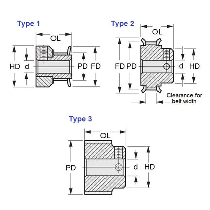 Timing Pulley   22 Tooth 9mm Wide - 12 mm Bore  - Keyed Aluminium - Double Flanged - 3 mm HTD Curvelinear Pitch - MBA  (Pack of 1)