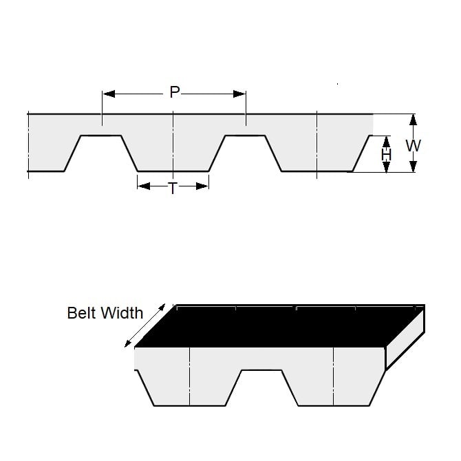 Timing Belt  145 Teeth x 16mm Wide  - Metric Polyurethane with Steel Cords - Translucent - 5 mm T5 Trapezoidal Pitch - MBA  (Pack of 1)